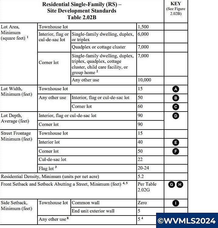 1600 Lincoln Rd E Woodburn, OR 97071  | Land/Lot