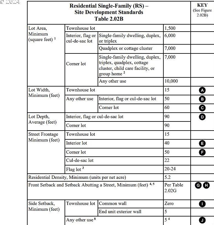 1600 E Lincoln St Woodburn, OR 97071  | Land/Lot