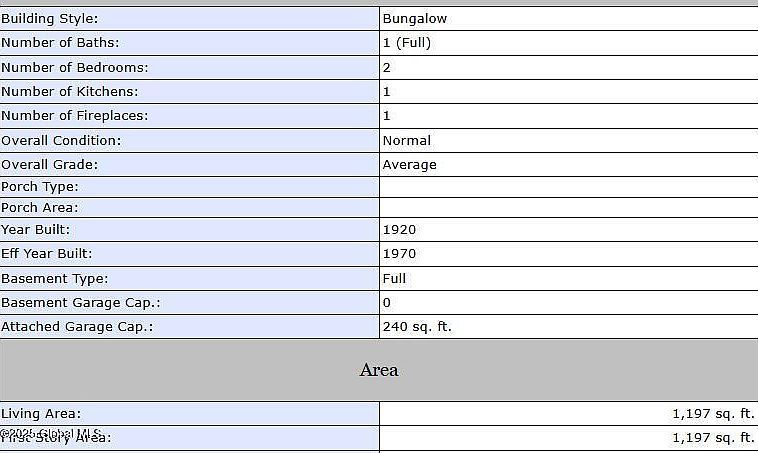 542 Maple Ave Saratoga Springs, NY 12866 | Single Family