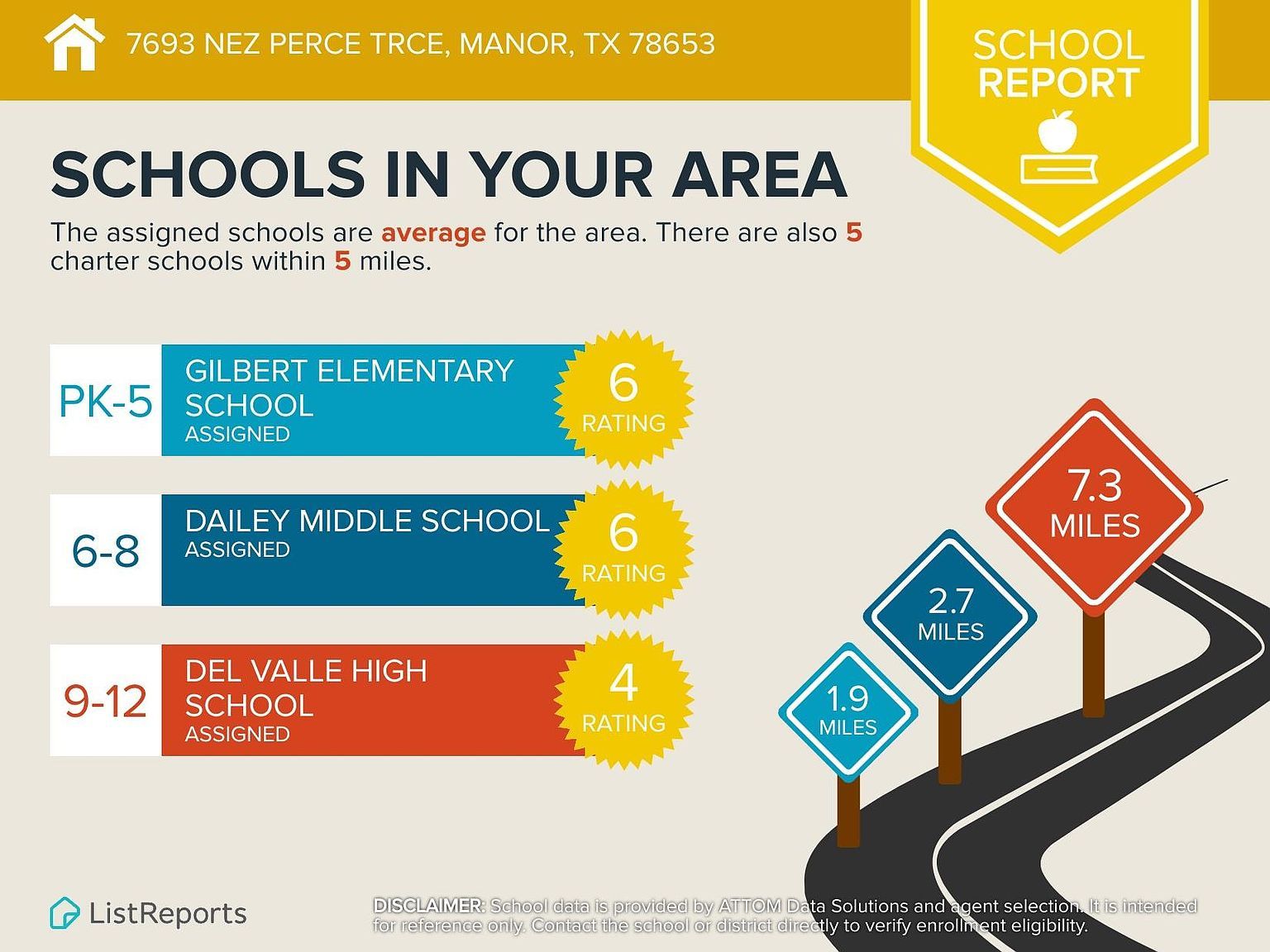 7693 Nez Perce Trce Manor, TX 78653  | Land/Lot