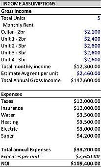 579 E 168th St #1 Bronx, NY 10456  | Multi Family