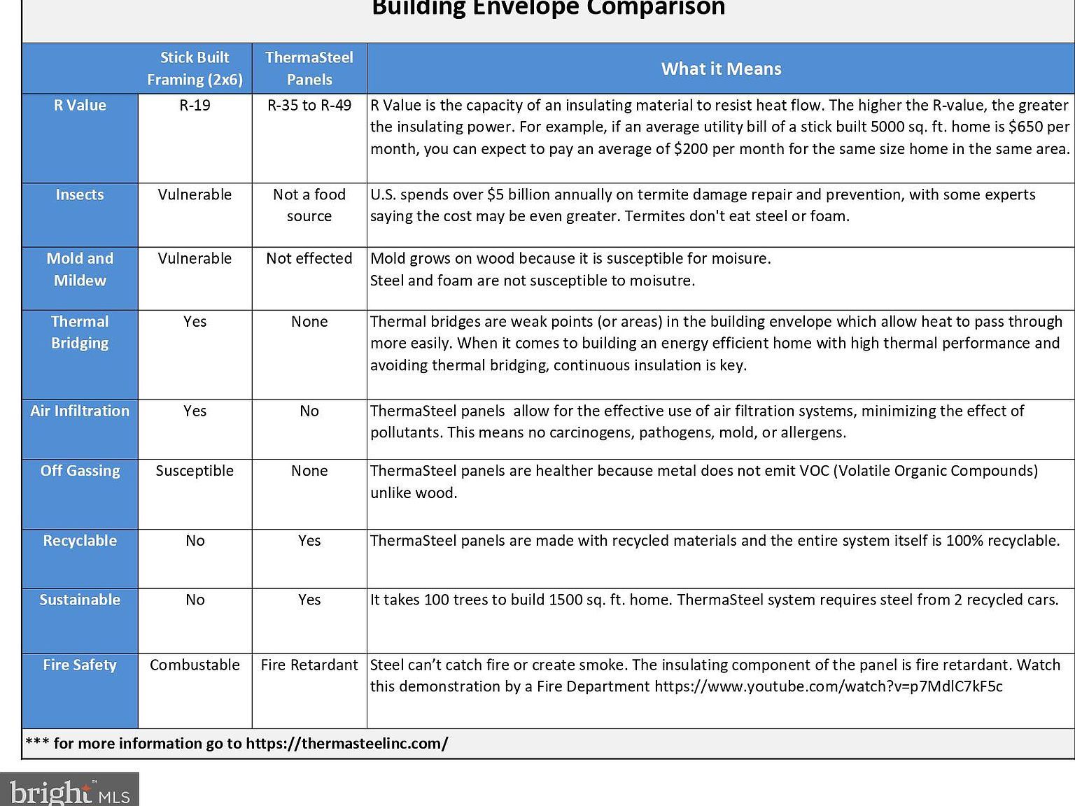 114 Lambert Dr Princeton, NJ 08540  | Single Family