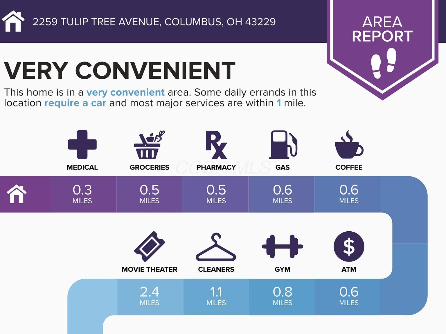 2259 Tuliptree Ave Columbus, OH 43229 - Thumbnail 3