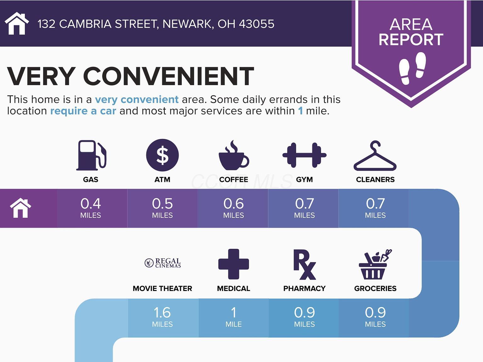 132 Cambria St Newark, OH 43055 - Thumbnail 3