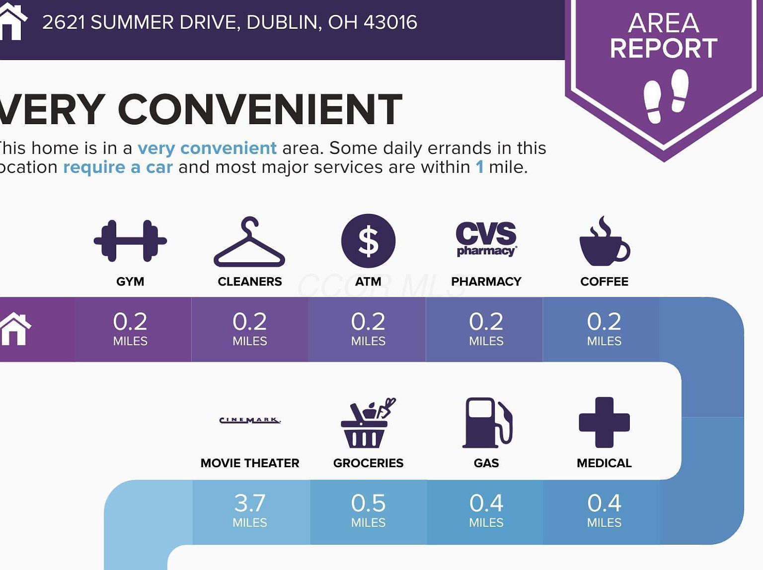 2621 Summer Dr Dublin, OH 43016 - Thumbnail 3