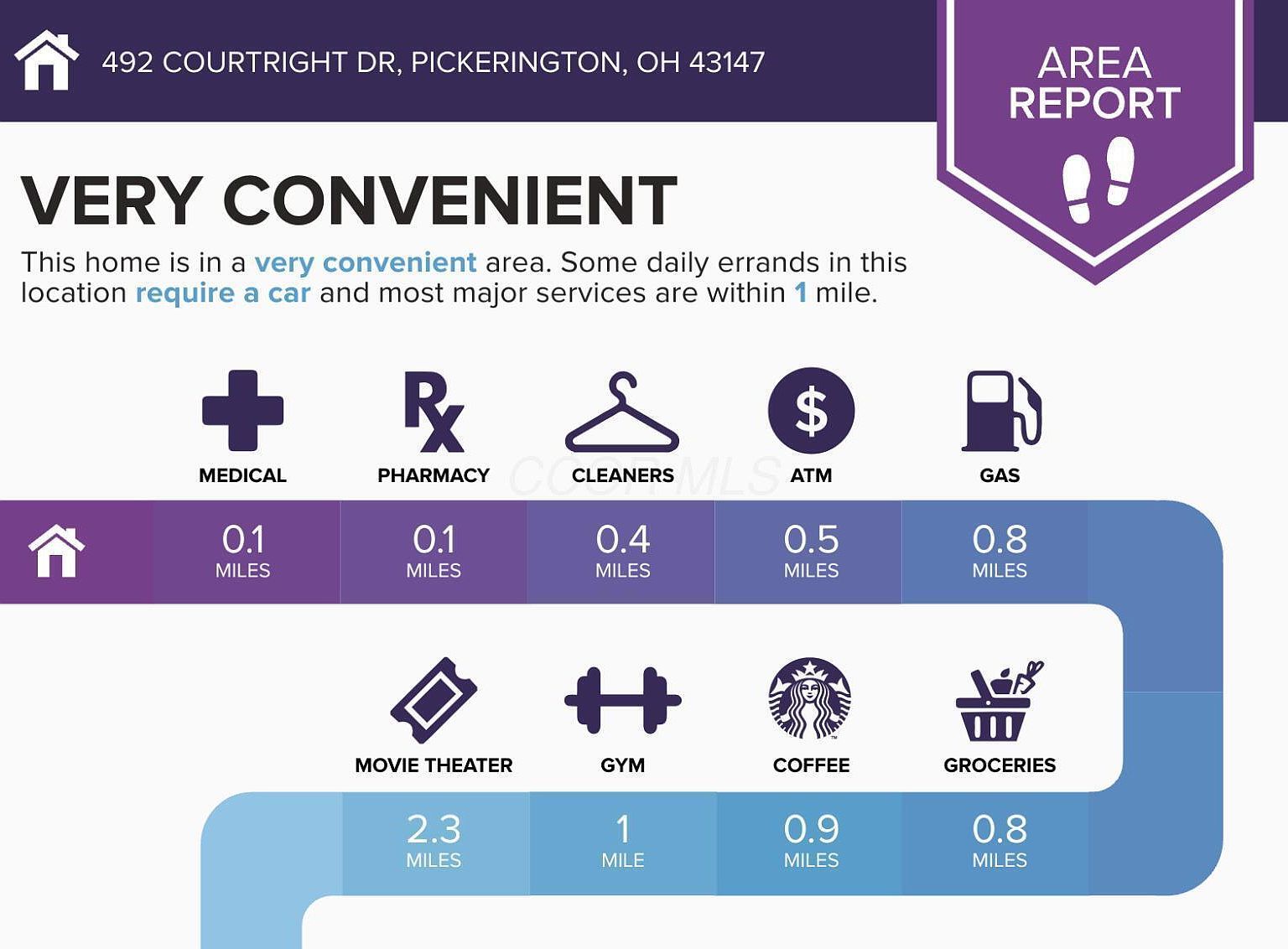 492 Courtright Dr Pickerington, OH 43147 - Thumbnail 3
