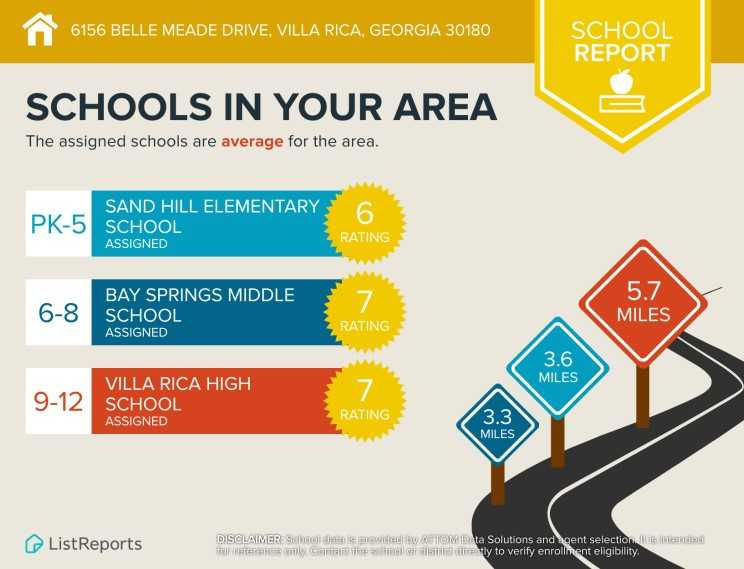 6156 Belle Meade Drive, Villa Rica, Georgia 30180, USA | Land/Lot