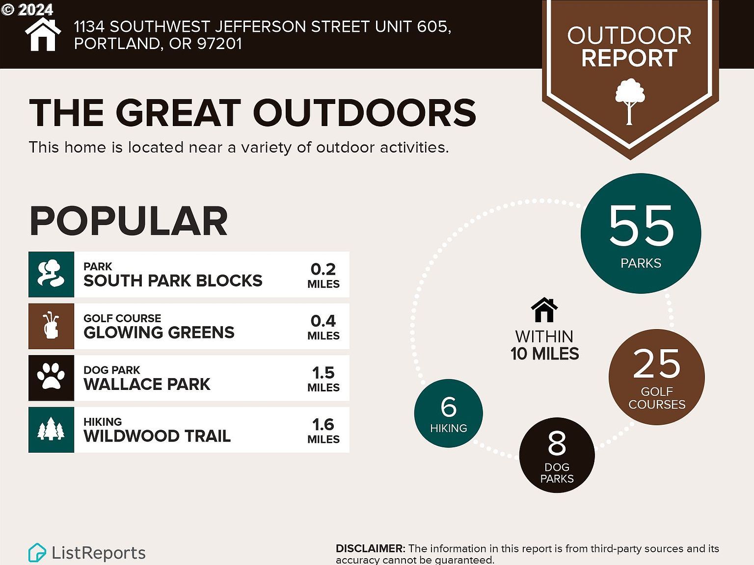 1134 SW Jefferson St APT 605 Portland, OR 97201  | Condominium