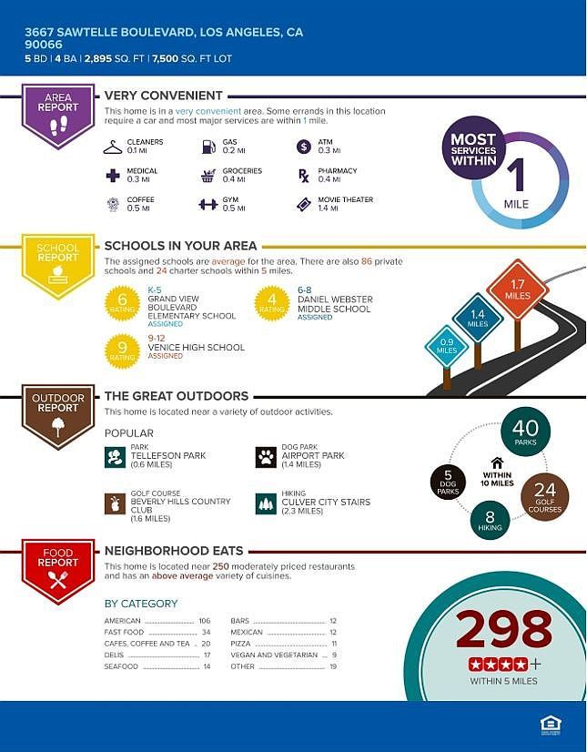 3667 Sawtelle Blvd Los Angeles, CA 90066  | Single Family