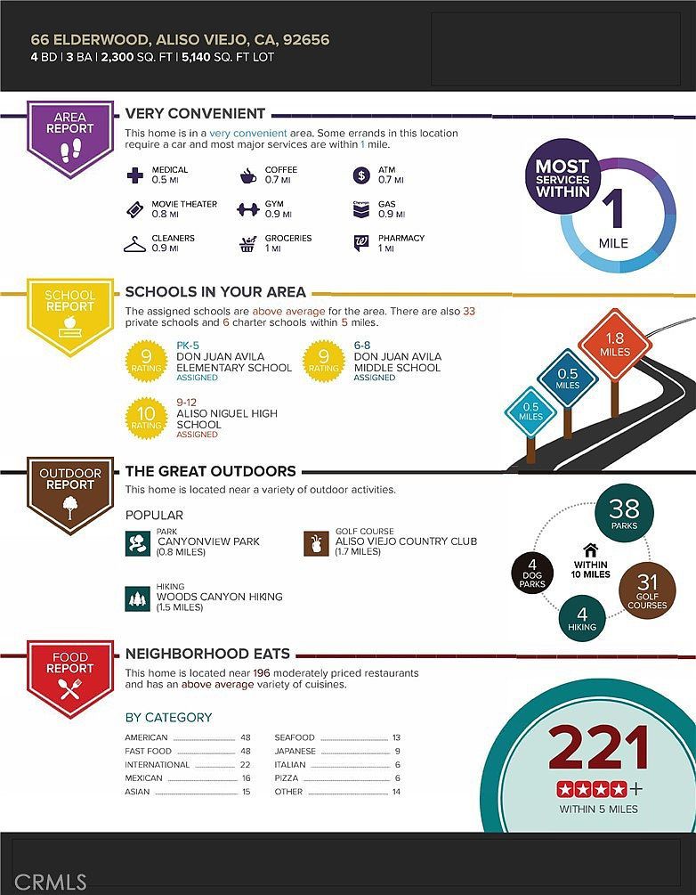 66 Elderwood Aliso Viejo, CA 92656 | Single Family