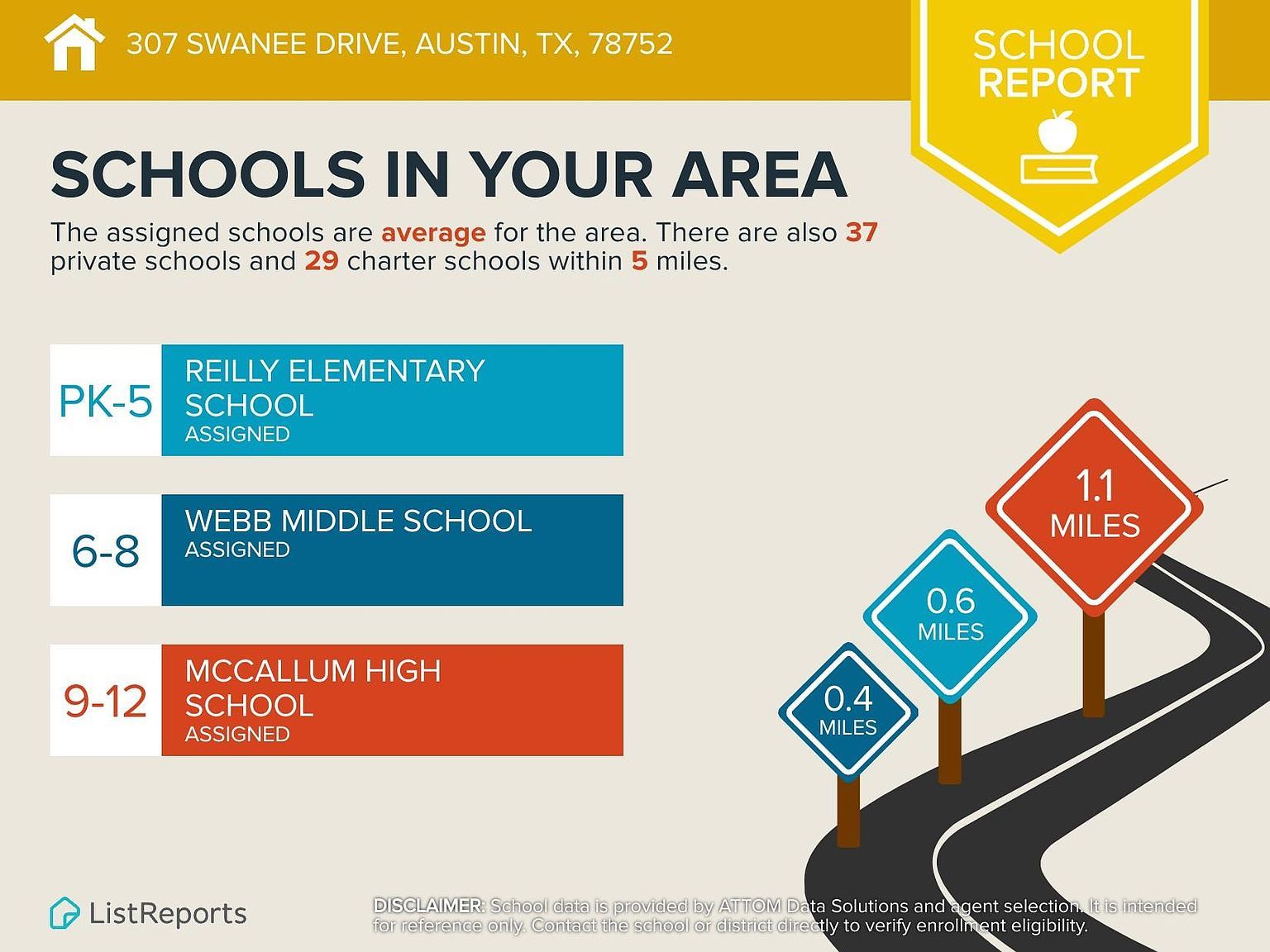 307 Swanee Dr Austin, TX 78752  | Single Family