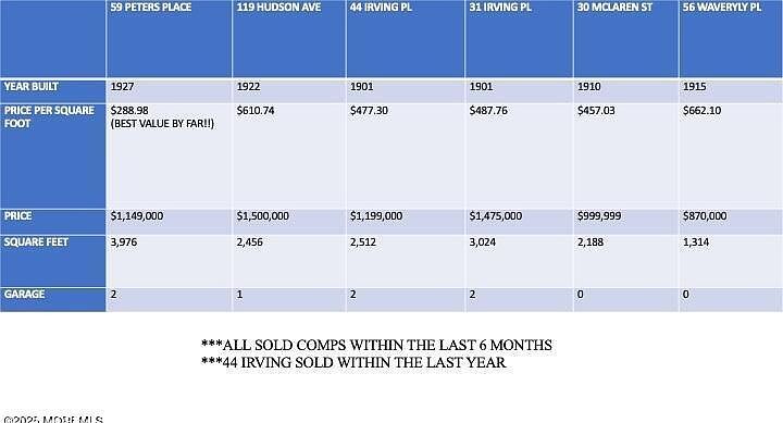 59 Peters Pl Red Bank, NJ 07701 - Thumbnail 4