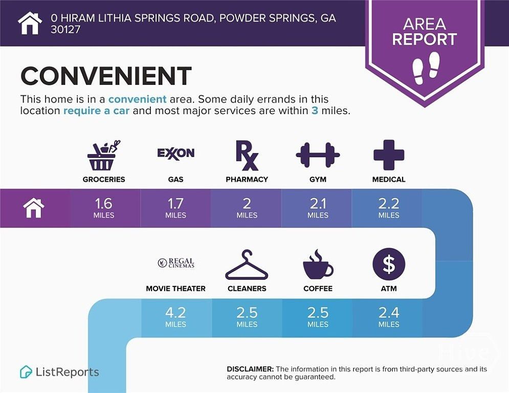 0 Hiram Lithia Springs Rd SW Powder Springs, GA 30127 - Thumbnail 4