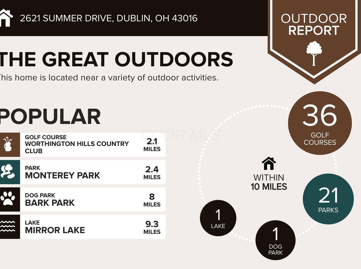 2621 Summer Dr Dublin, OH 43016 - Thumbnail 4