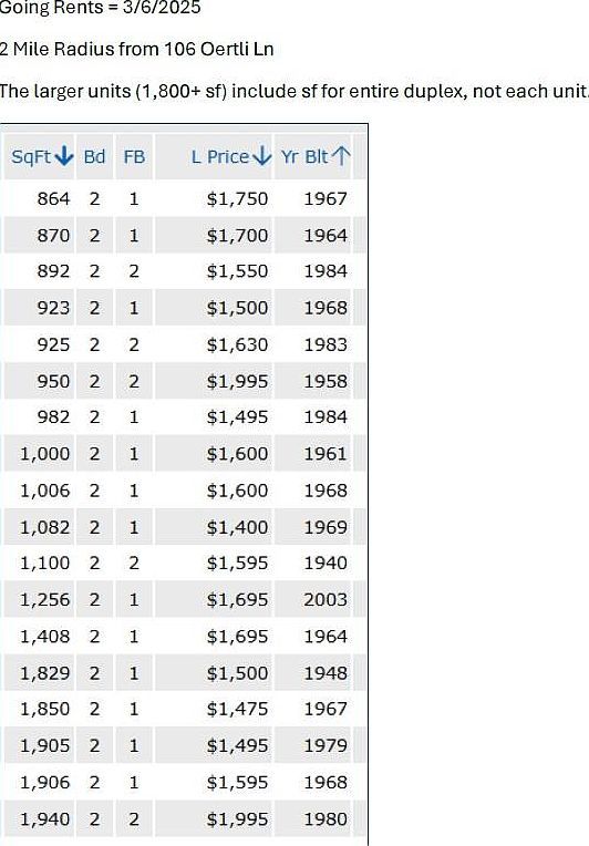 106 Oertli Ln #A & B Austin, TX 78753 - Thumbnail 4