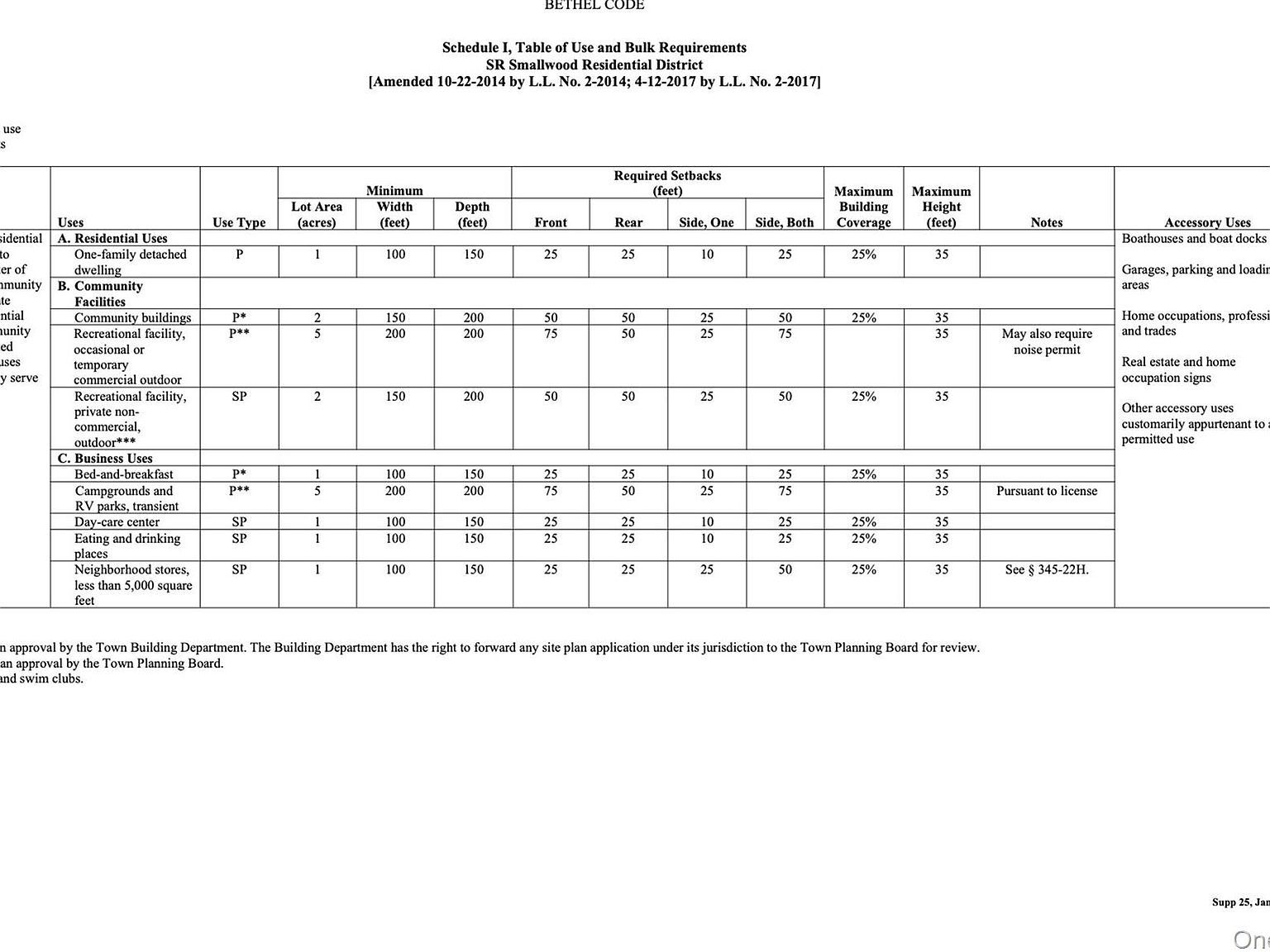 Swallow Trl Bethel, NY 12720  | Land/Lot