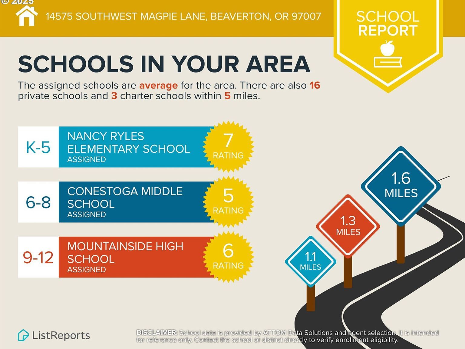 14575 SW Magpie Ln UNIT 101 Beaverton, OR 97007  | Condominium