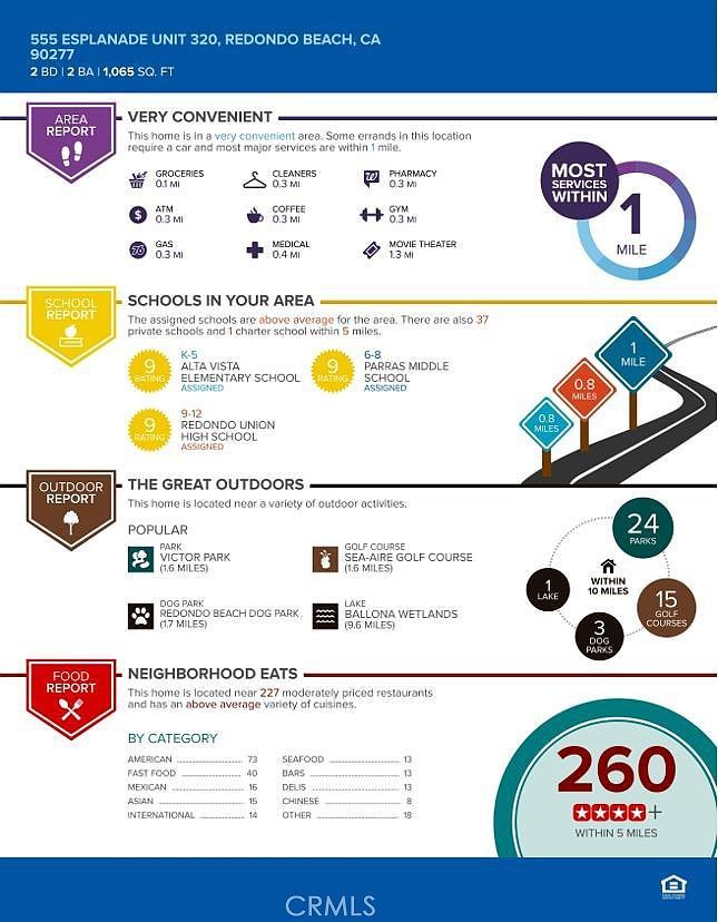 555 Esplanade APT 320 Redondo Beach, CA 90277  | Condominium