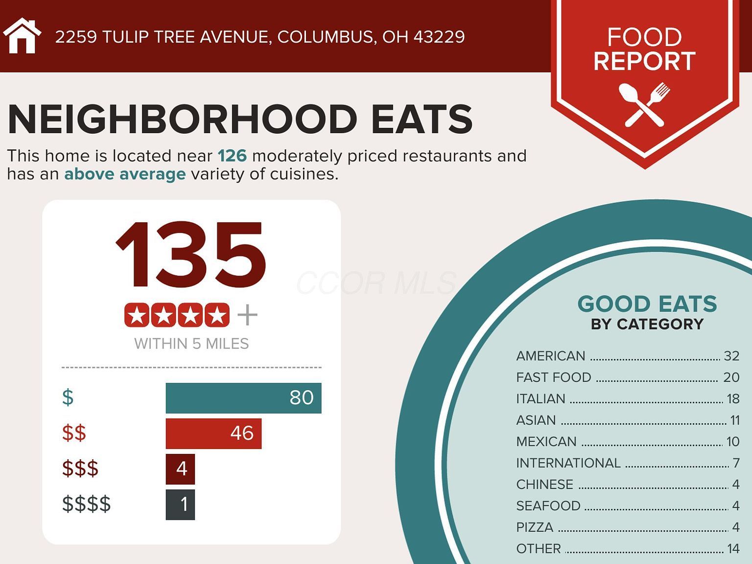 2259 Tuliptree Ave Columbus, OH 43229 - Thumbnail 5