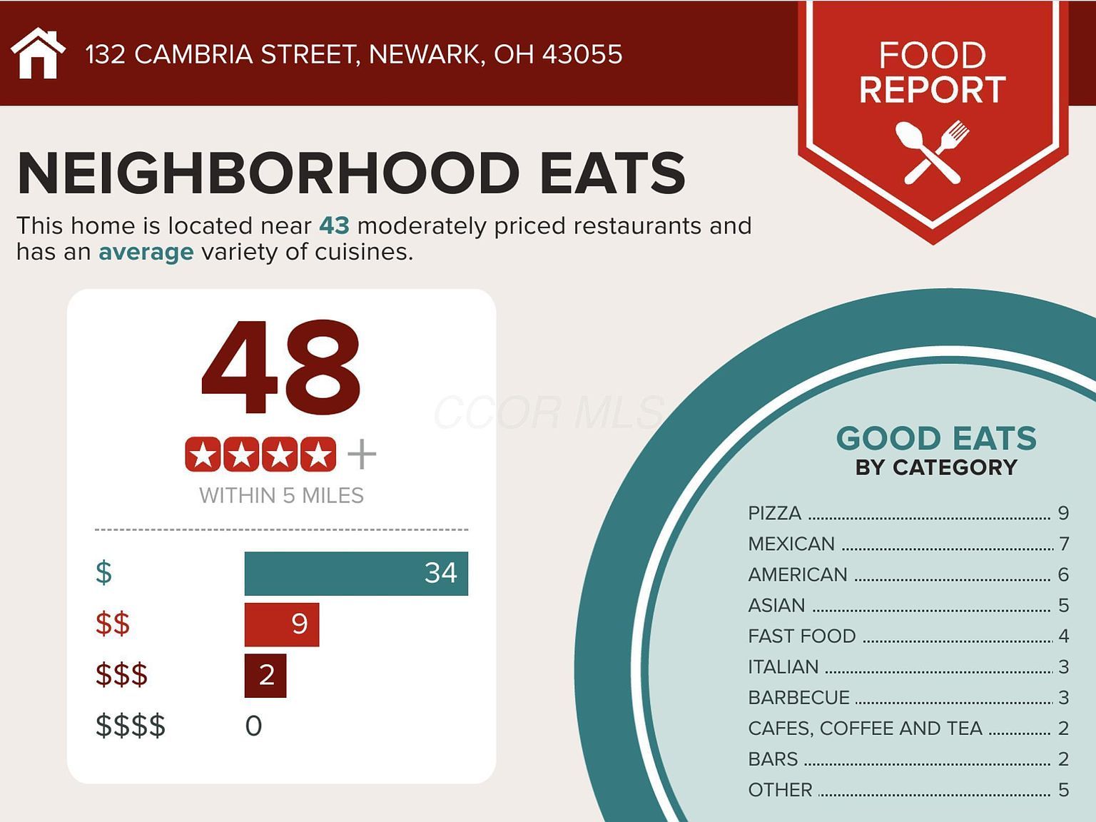 132 Cambria St Newark, OH 43055 - Thumbnail 5