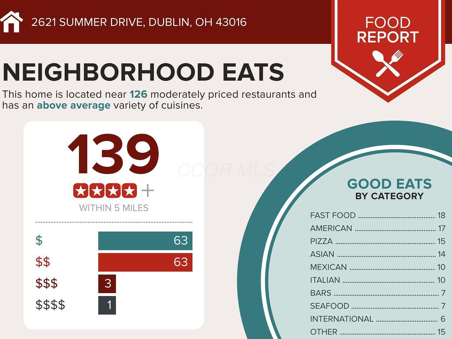 2621 Summer Dr Dublin, OH 43016 - Thumbnail 5