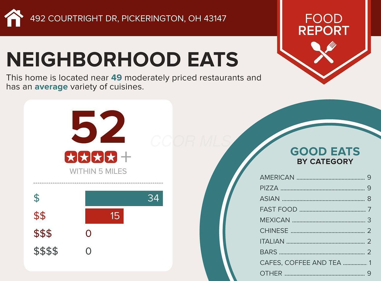 492 Courtright Dr Pickerington, OH 43147 - Thumbnail 5