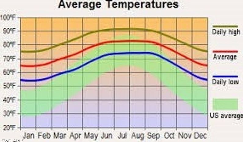 17561 Braddock Rd Fort Myers, FL 33967 - Thumbnail 5