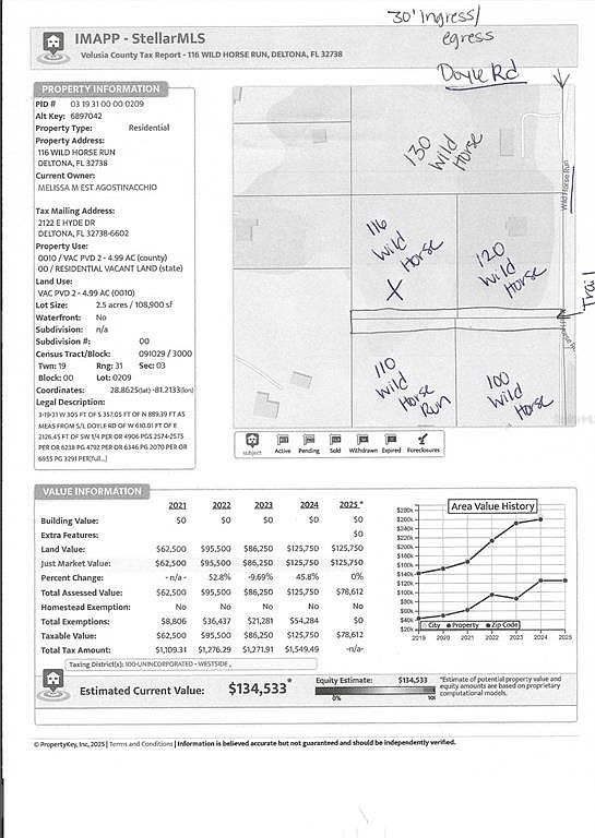 116 Wild Horse Run Deltona, FL 32738 - Thumbnail 5