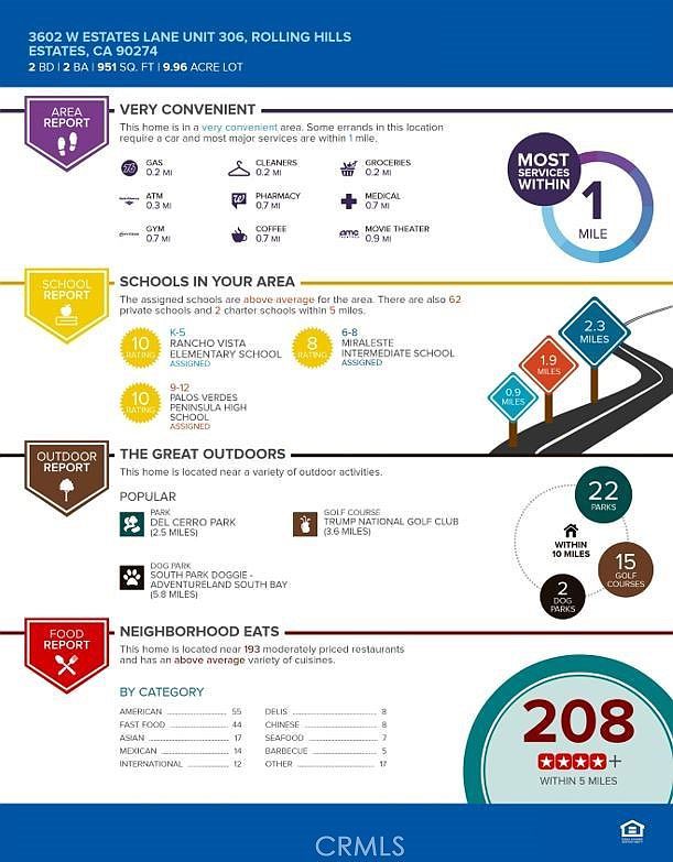 3602 W Estates Ln UNIT 306 Palos Verdes Peninsula, CA 90274 | Condominium