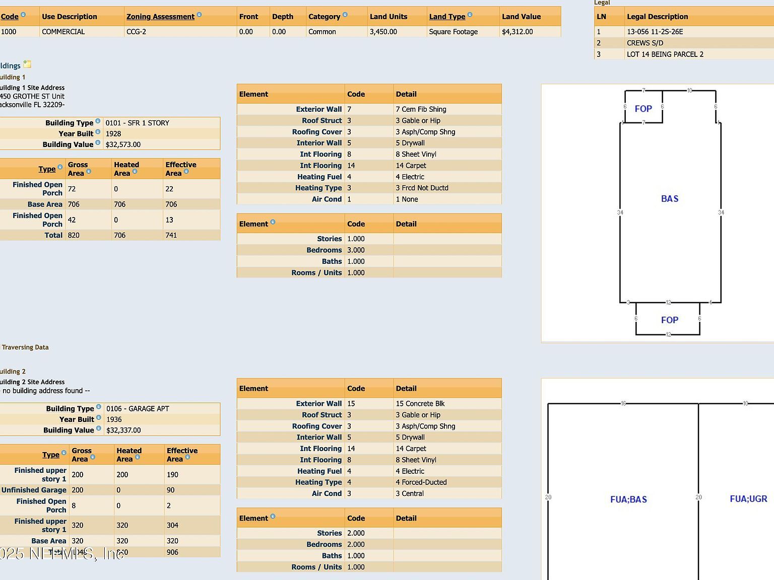 1450 Grothe St Jacksonville, FL 32209 | Single Family