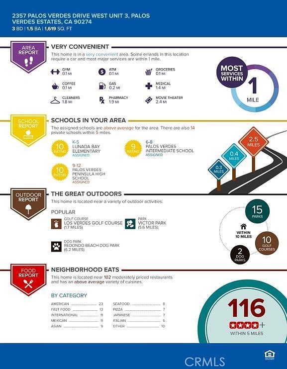 2357 Palos Verdes Dr W APT 3 Palos Verdes Estates, CA 90274  | Condominium