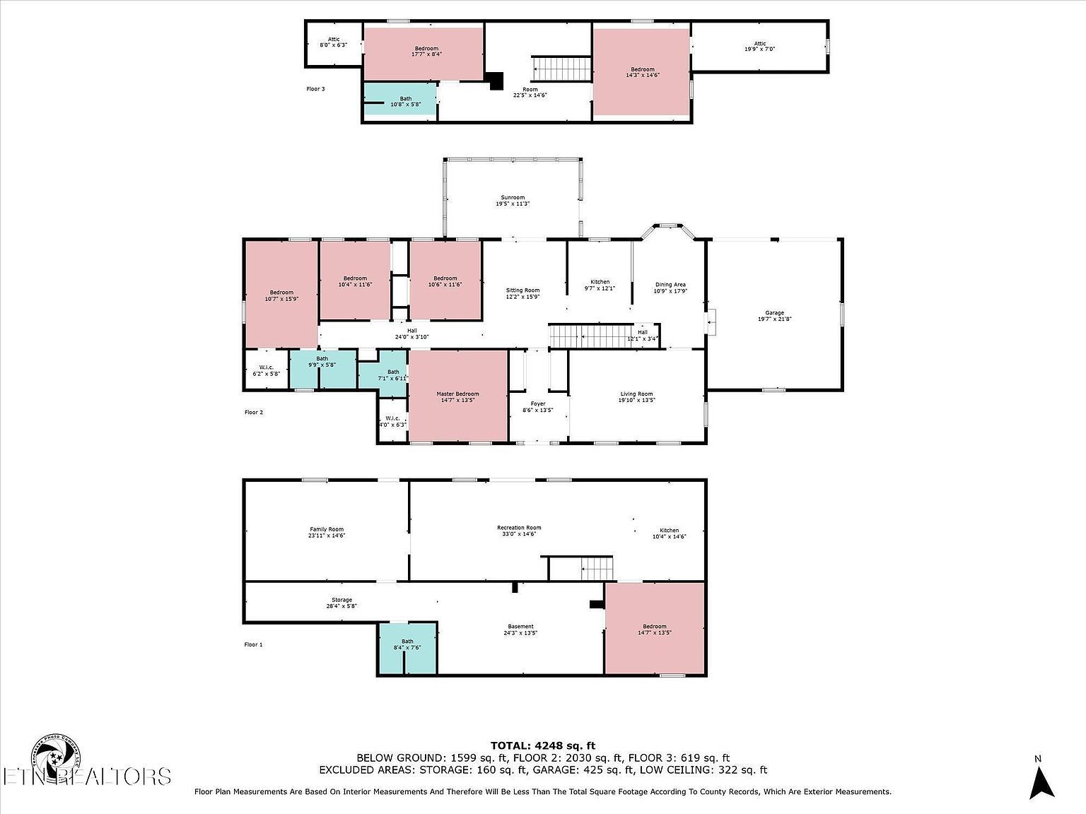 3251 Rugby Pike Jamestown, TN 38556 | Single Family