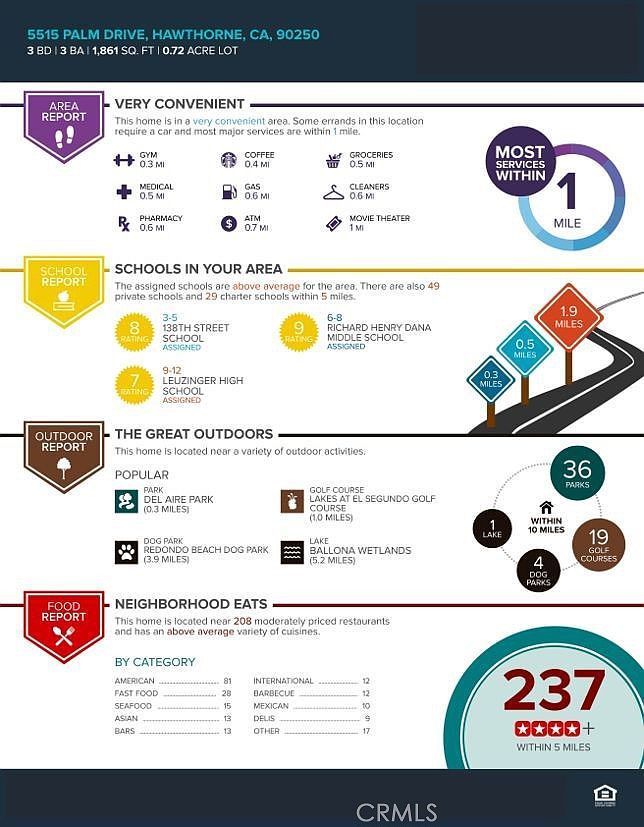 5515 Palm Dr Hawthorne, CA 90250  | Single Family