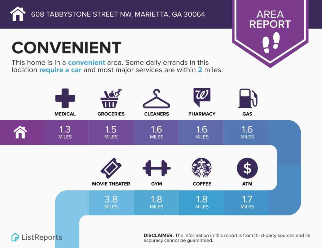 608 Tabbystone NW, Marietta, GA, USA, 30064 | Single Family