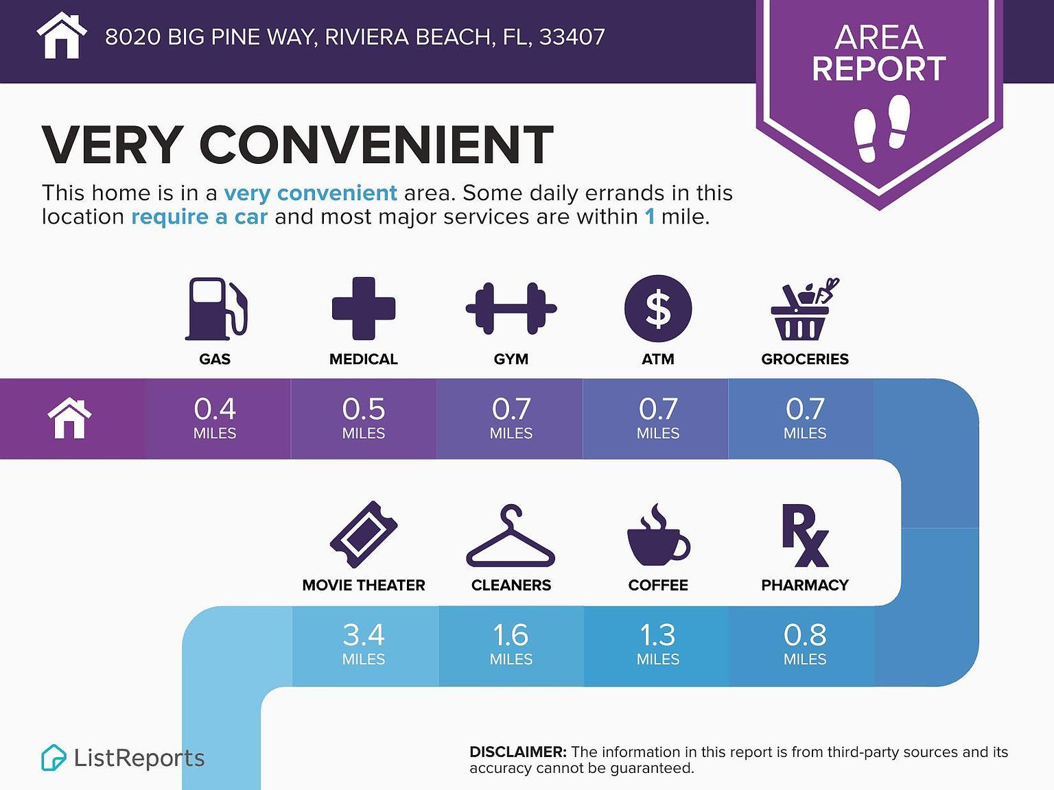 8020 Big Pine Way Riviera Beach, FL 33407  | New build