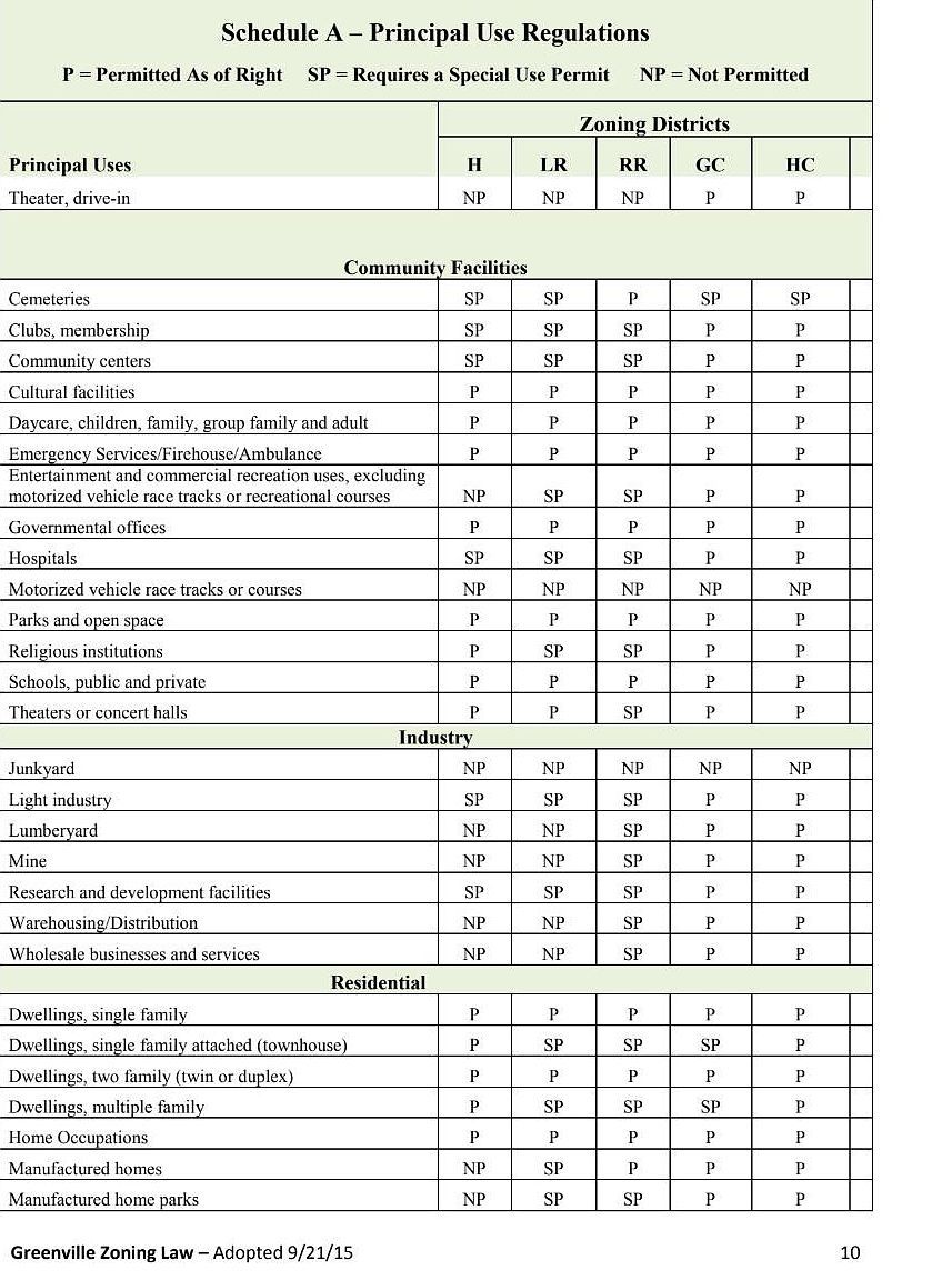 6067 Route 81 Greenville, NY 12083 | Single Family
