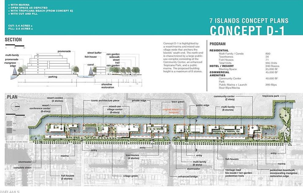 1631 NW 41st Ave Cape Coral, FL 33993  | Land/Lot