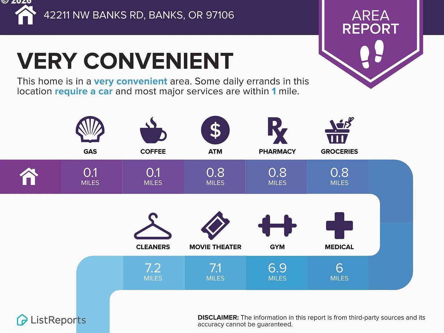 42211 NW Banks Rd Banks, OR 97106  | Land/Lot