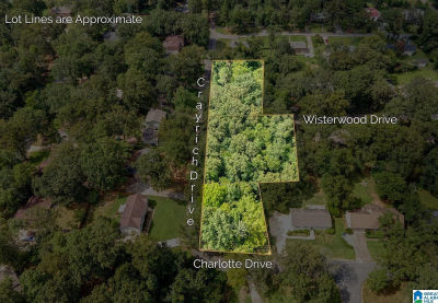 1847 Wisterwood Dr #4-5-6 Birmingham, AL 35226