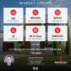 Marketing Material Thumbnail