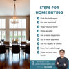 Marketing Material Thumbnail