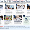 Marketing Material Thumbnail