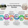 Marketing Material Thumbnail