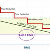 Marketing Material Thumbnail