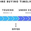 Marketing Material Thumbnail