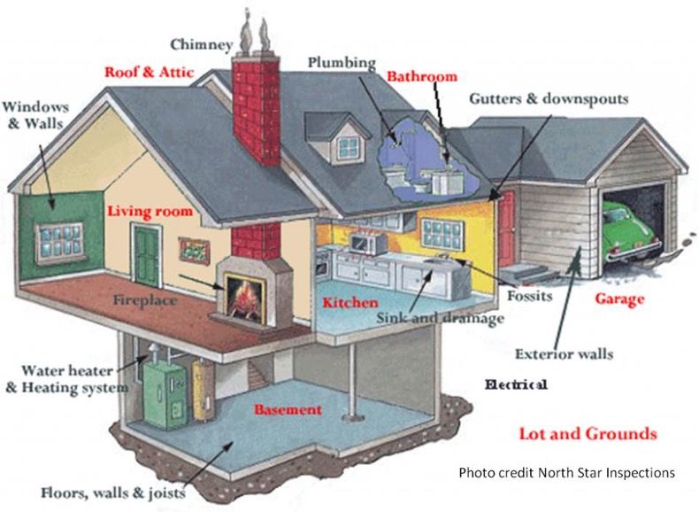 home inspection process