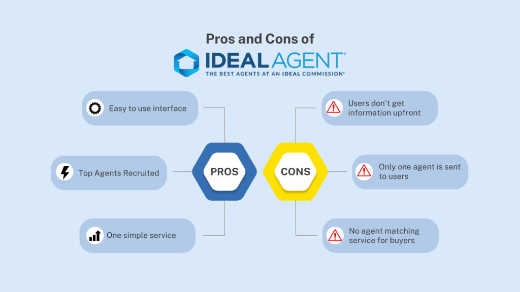 pros and cons of ideal agent